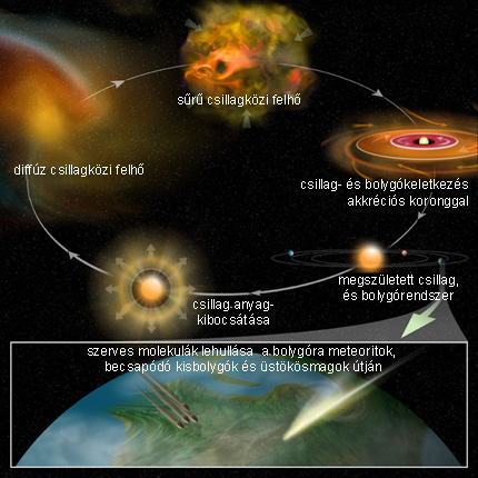 Forrás: Bill Saxton, NRAO/AUI/NS