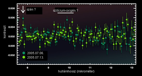 Forrás: NASA, JPL-Caltech, Richardson, GSFC, Spitzer, IRS