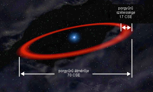 Forrás: Greg Bacon, STScI, NASA