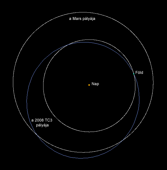 Forrás: NASA, JPL