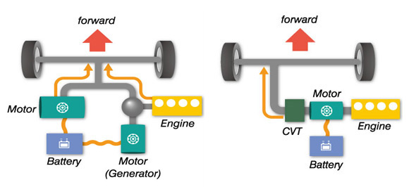 Forr�s: Toyota