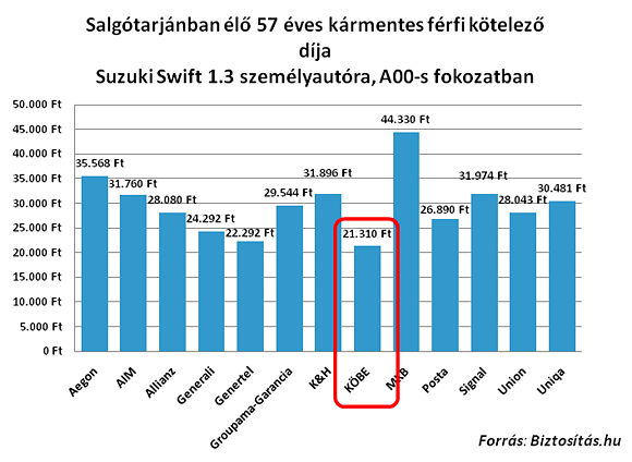 Forr�s: biztositas.hu