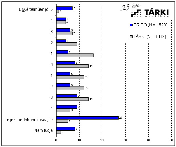 Forr�s: [origo]-grafika