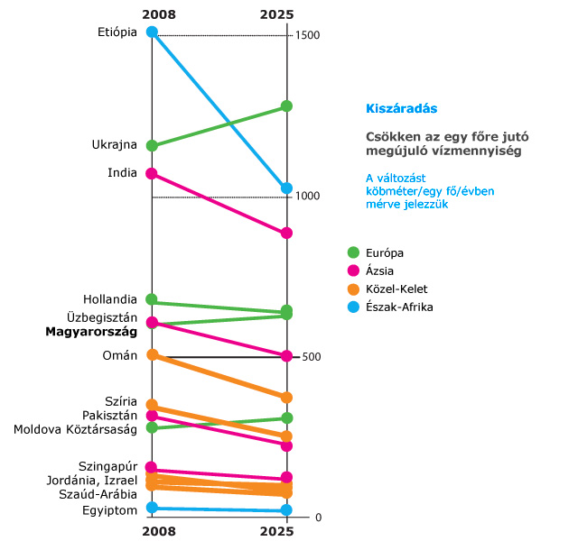 Forr�s: Scientific American