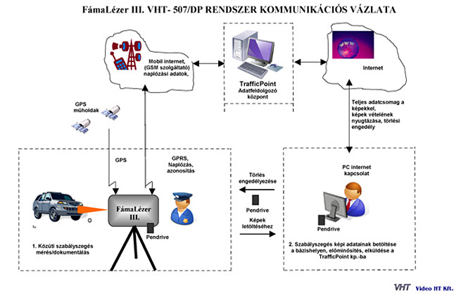 Forrás: Video HT Kft. Forrás: Video HT Kft.