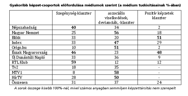 Forrás: Bernáth Gábor/Messing Vera Forrás: Bernáth Gábor/Messing Vera