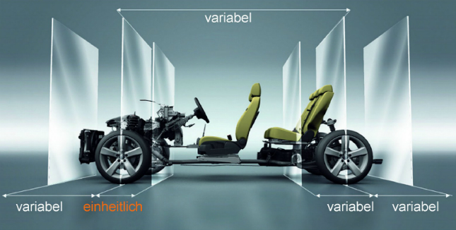 Forrás: Volkswagen Forrás: Volkswagen