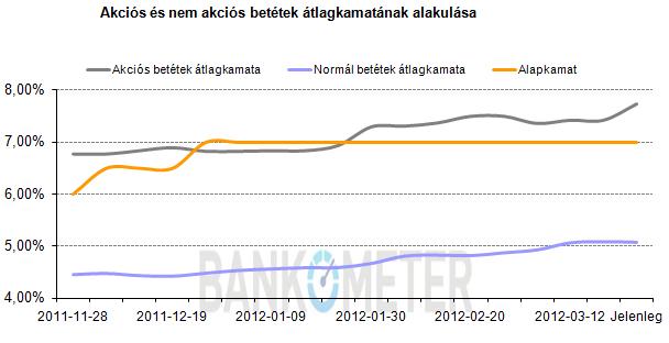 Forr�s: Bankometer