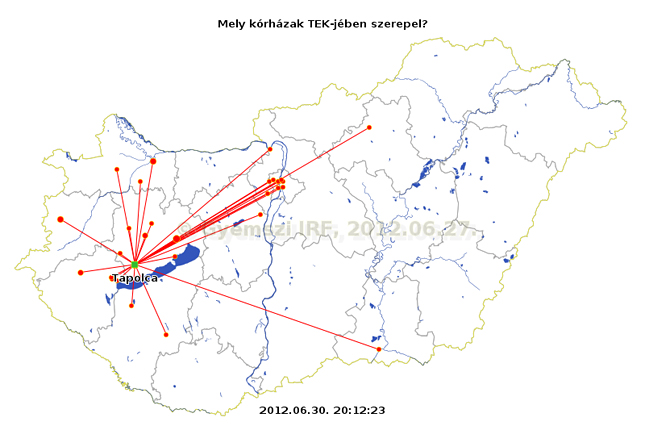 Forrás: GYEMSZI Forrás: GYEMSZI